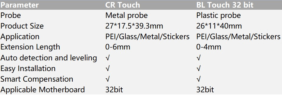 CR Touch Auto Leveling Kit 12