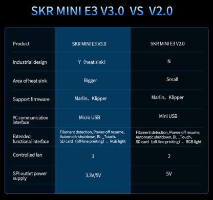 SKR E3 V3 5