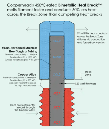 Slice Engineering Copperhead RepRap 1.75 Heat Break For E3D and Prusa hotends - Image 2