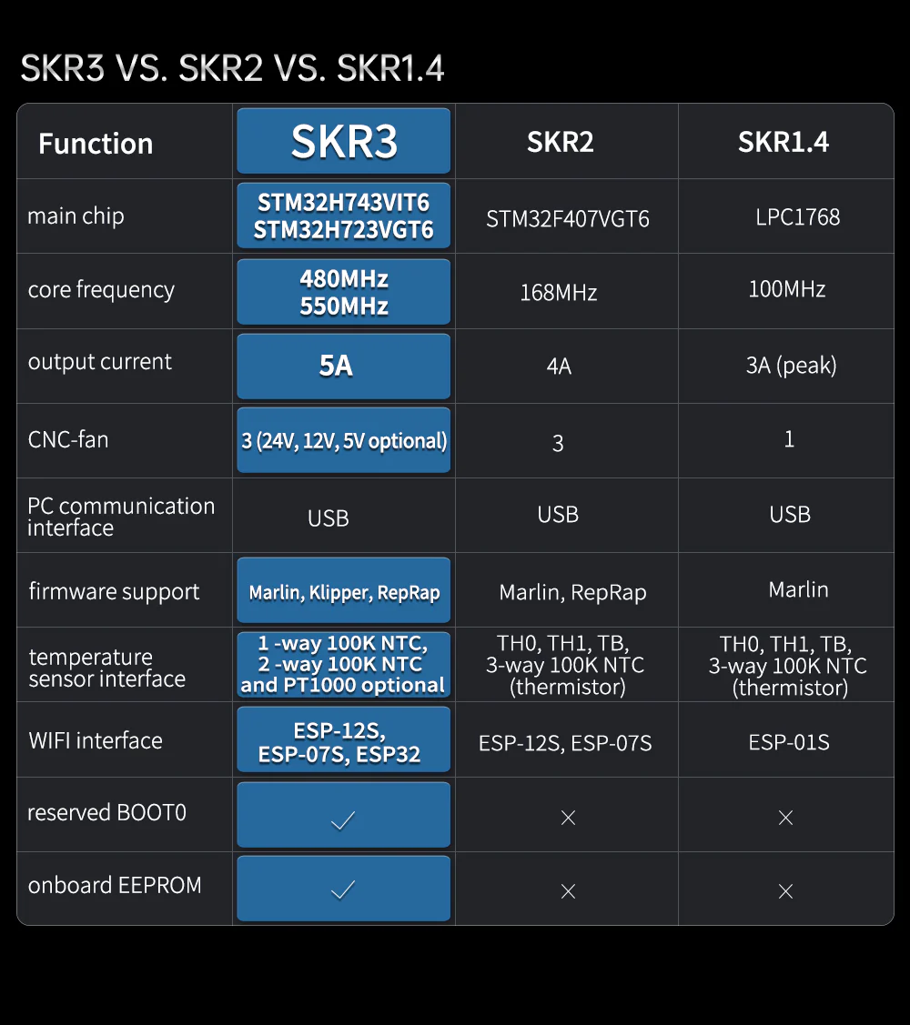 BIGTREETECH BTT SKR 3 1 1