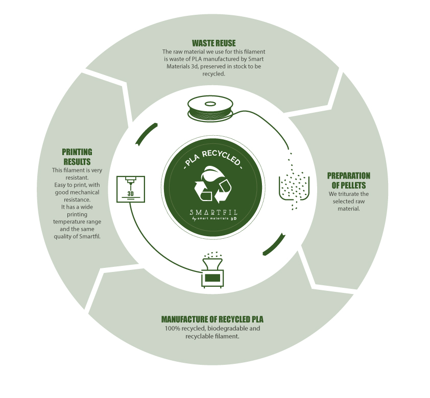 PROCESO PLA RECYCLED INGLES