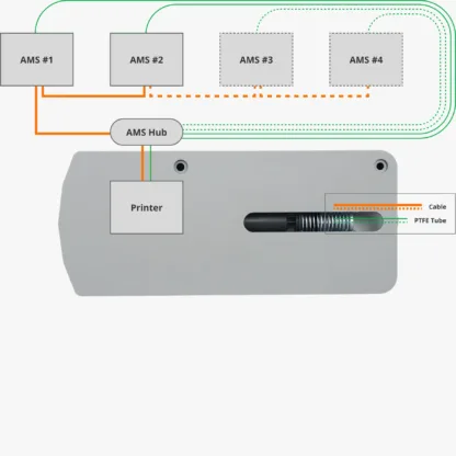 Bambu Lab AMS Hub P1/X1 Serie - Image 2